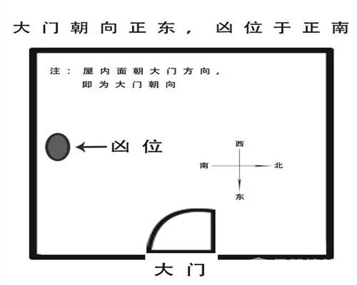 室内风水大凶合理布局