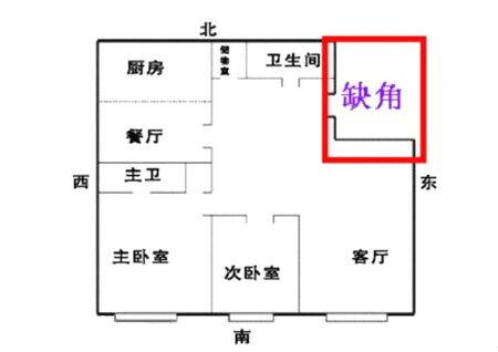 住宅缺东北角怎么化解