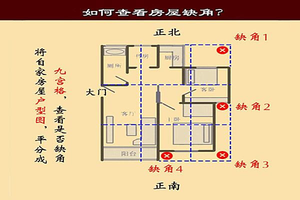 房屋缺角对运势的影响以及化解