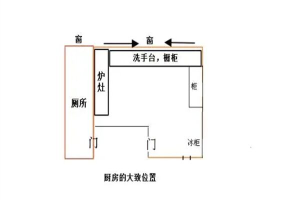 怎样判断房屋灶台朝向吉凶