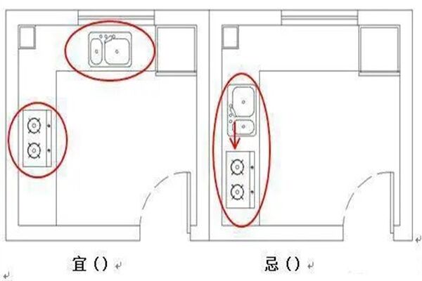 炉灶位置风水禁忌