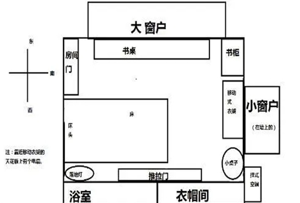 卧室格局风水讲究