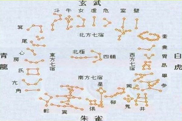 二十八宿消砂纳水法