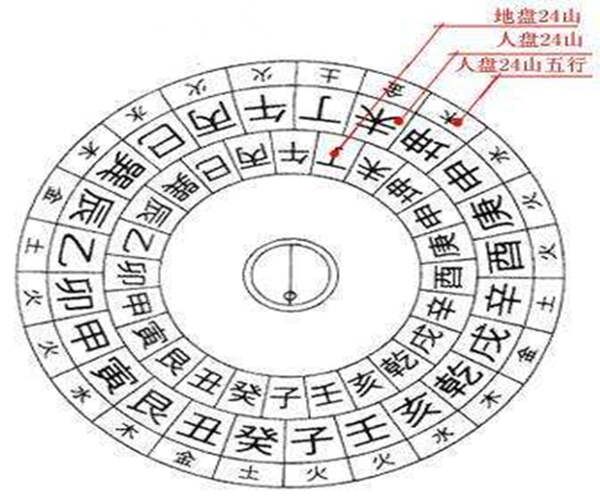 二十八宿消砂纳水法