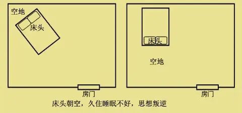 卧室床头朝向的风水讲究