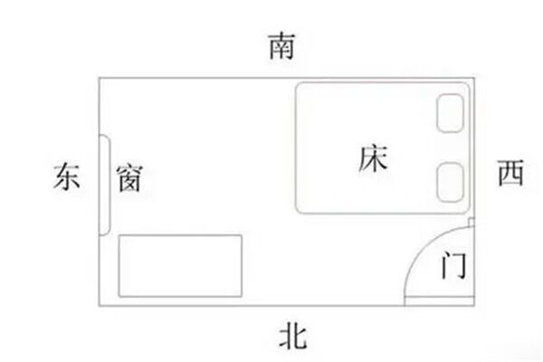 床的摆放风水