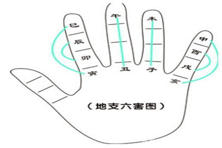 地支申亥相害是什么意思？