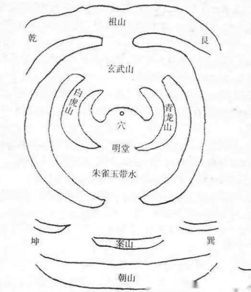 风水中的“有情”“无情”是什么意思？