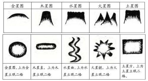 寻找龙脉的几种方法