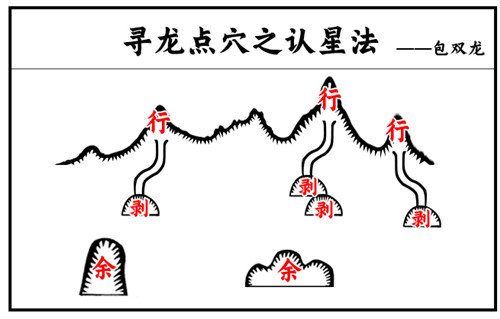 寻找龙脉的几种方法