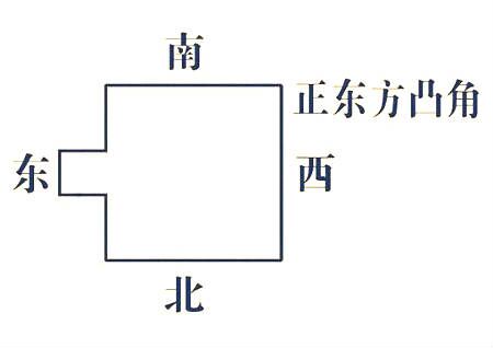 房屋凸角风水化解方法