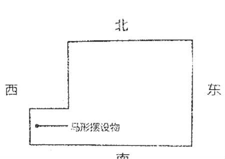 房屋凸角风水化解方法