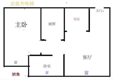 住房风水对人的影响