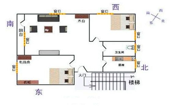 财运风水方向有哪些