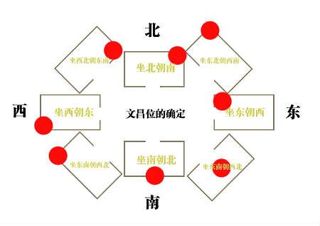 儿童卧室风水布局