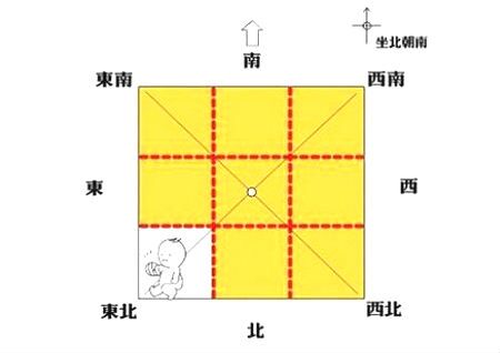 房子东北缺角风水怎么样