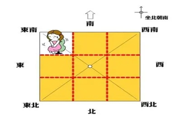 八卦看阳宅风水吉凶