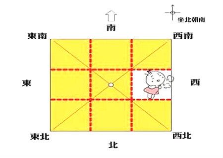 风水方位代表的家庭成员