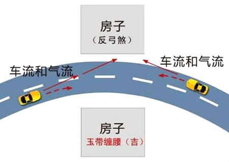 道路对房屋风水的影响