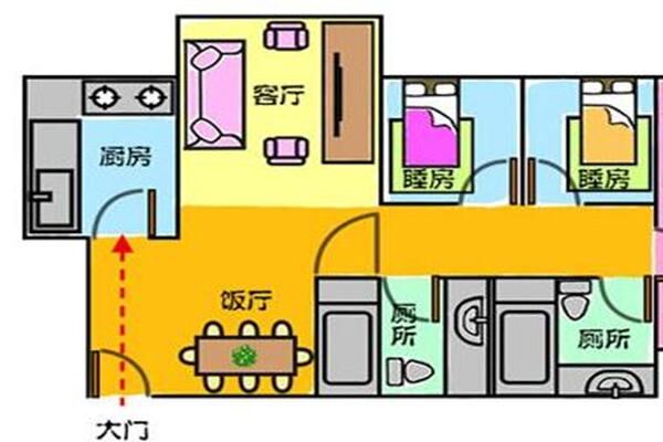 住宅常见的风水问题及破解方法