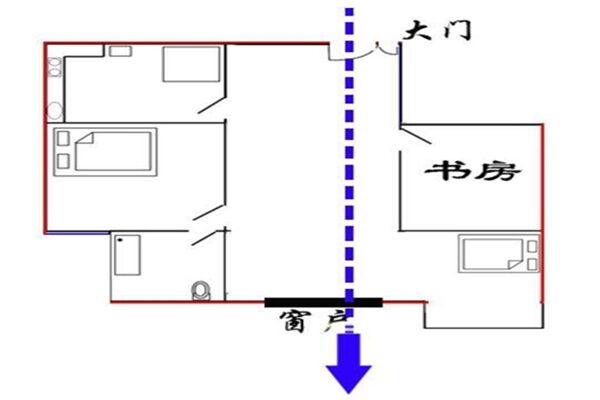 住宅常见的风水问题及破解方法