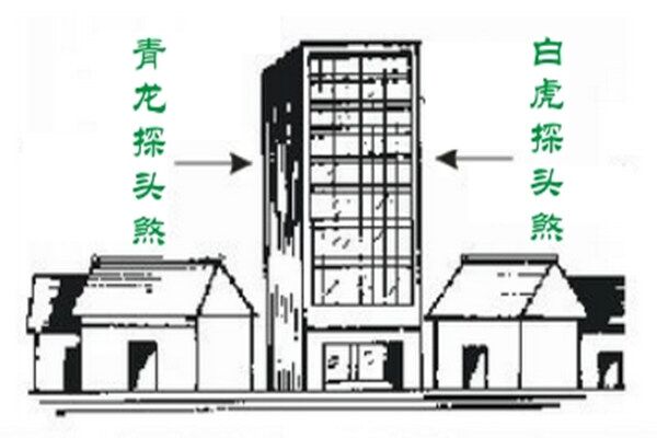 阳宅风水中的青龙煞