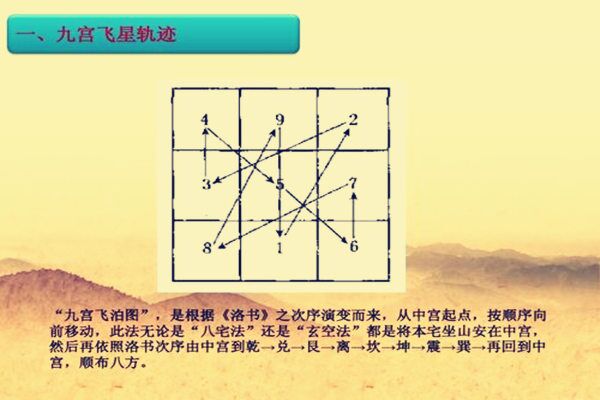 九星旺衰对风水有什么影响