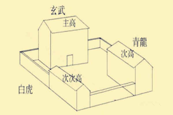 如何利用家居风水改善运势