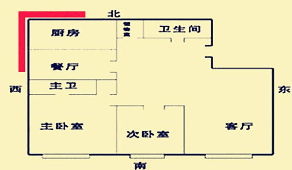 阳宅风水点窍之乾宫