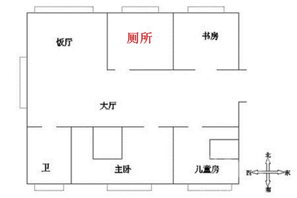 阳宅风水点窍之坎宫