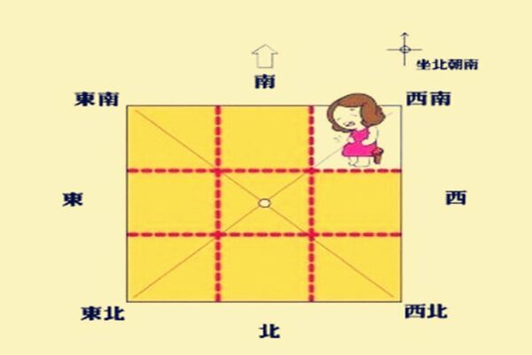 阳宅风水点窍之坤宫