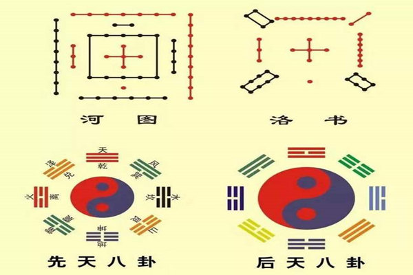 八卦阴阳五行入门基础知识