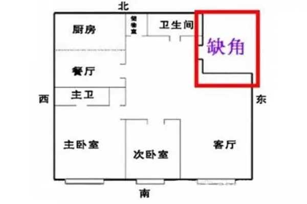 周易八卦看住宅风水