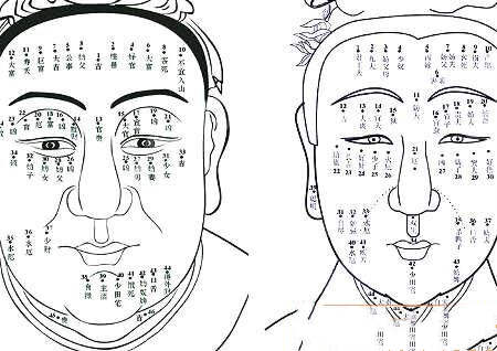 面相风水口诀