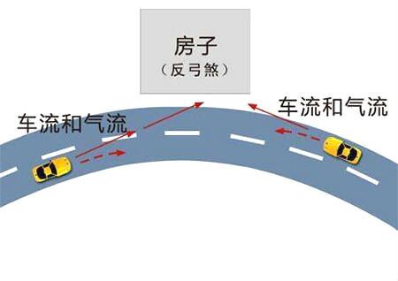 反弓路风水