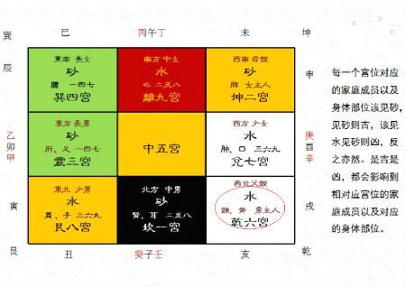 容易得心脑血管疾病的风水