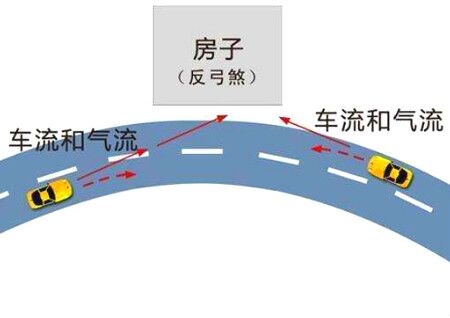 反弓水的风水影响