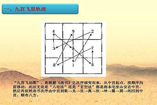 玄空飞星判断吉凶