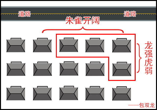 小区里面哪个位置风水最好？