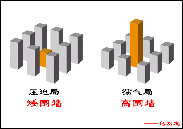 庭院围墙高度有什么风水讲究？