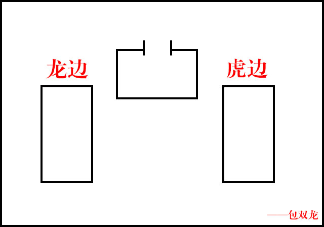 龙虎皆退有什么影响？