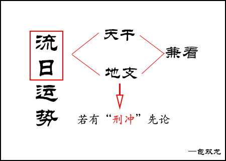 流日看天干还是看地支？