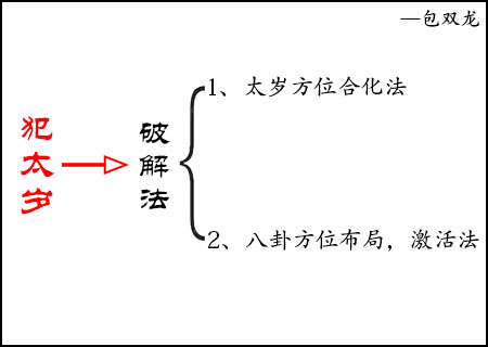 命犯冲太岁如何破解？