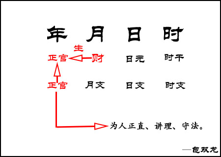 正官在年柱通根不受克代表什么？