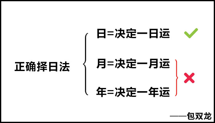 出门给客户看风水需要看日子吗？