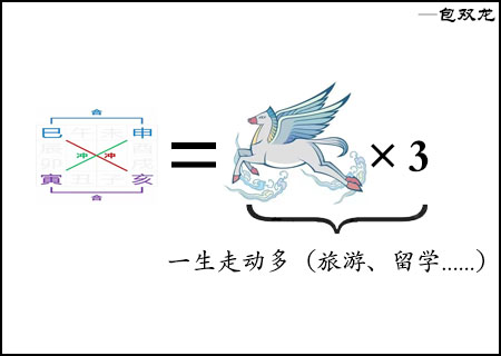 八字中有三个马星代表什么？