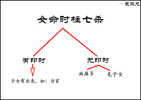 女命时柱七杀是什么意思？