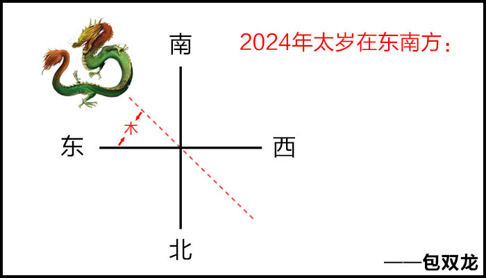 2024年居家风水注意什么？