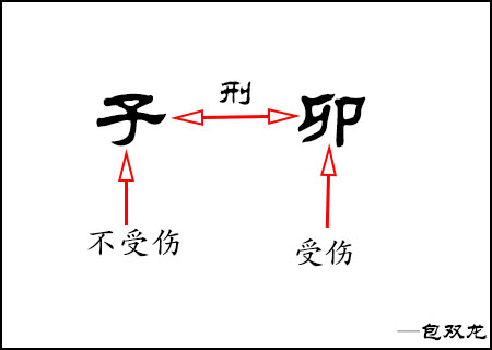 子卯相刑对谁不利？