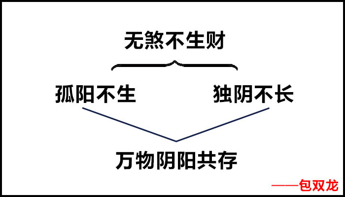 风水中无煞不成财是什么意思？